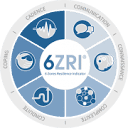 6zones.ch logo