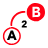 a2b.direct logo