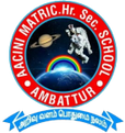 aacini.in logo