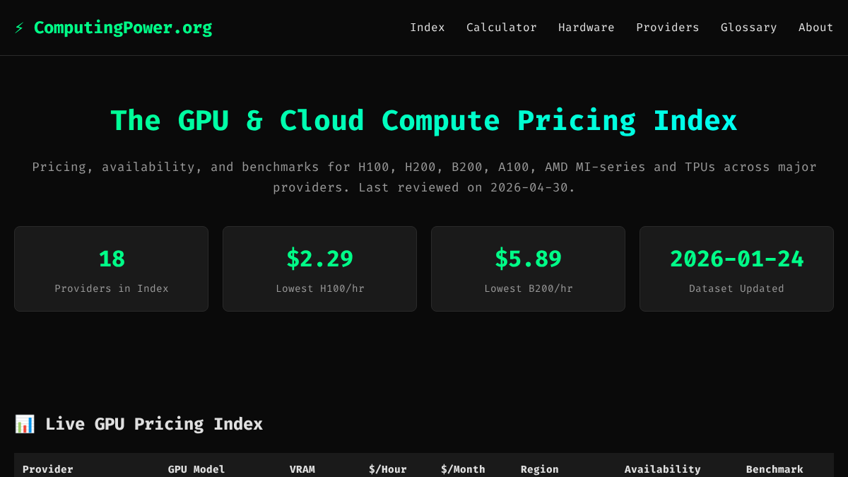 computingpower.org 官网首页截图
