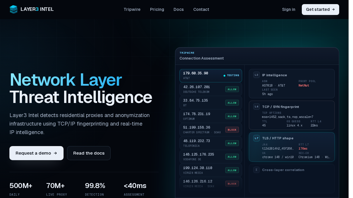 layer3intel.com 官网首页截图