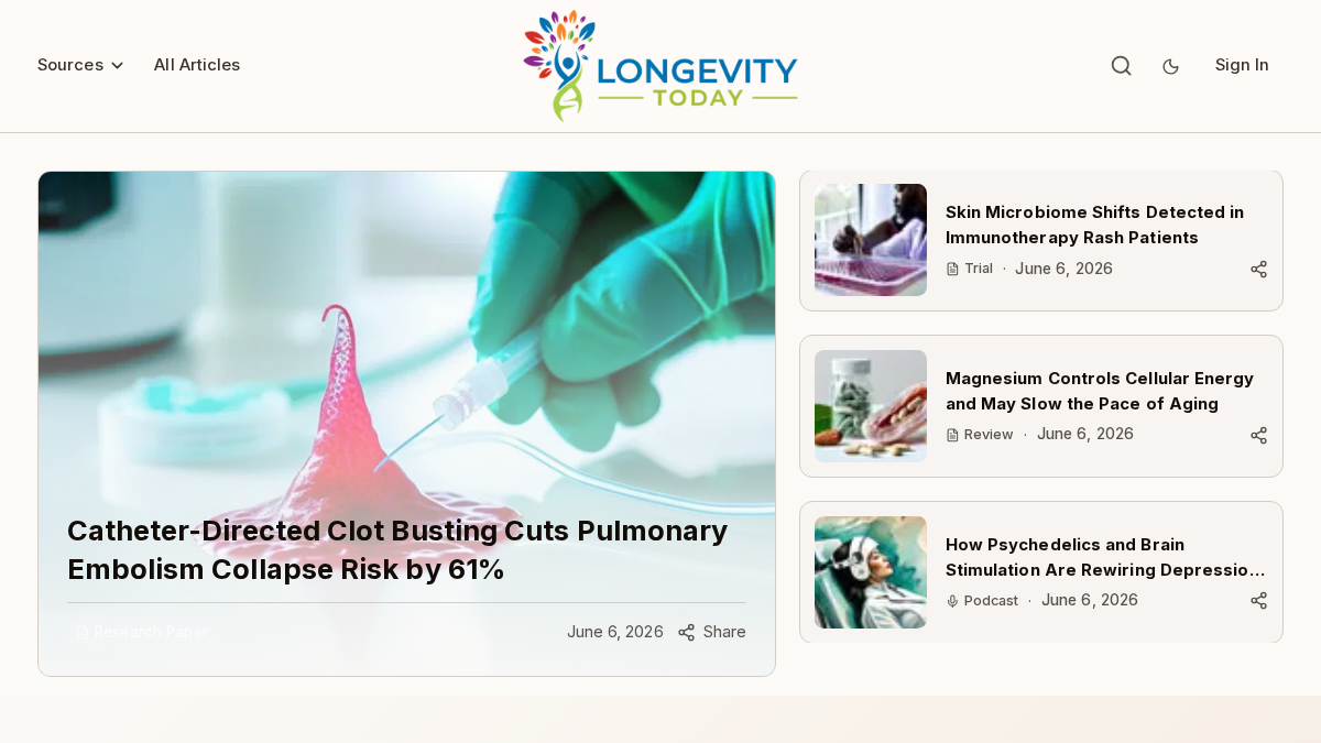 longevitytoday.com 官网首页截图