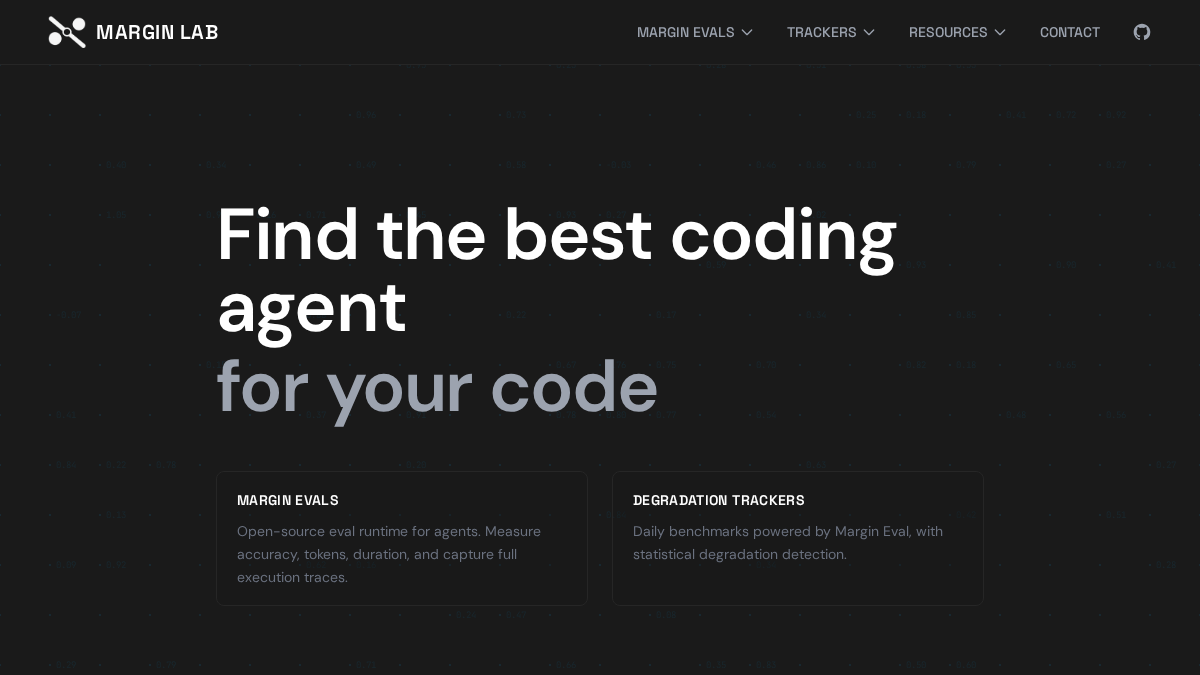 marginlab.ai 官网首页截图
