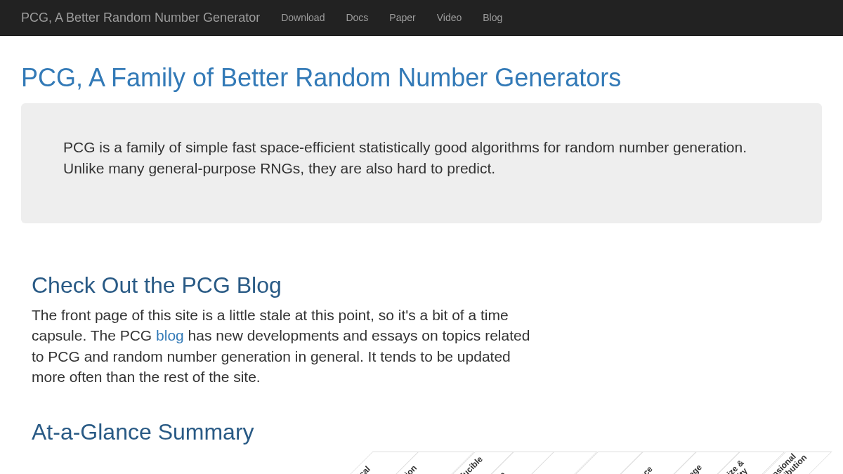 pcg-random.org 官网首页截图