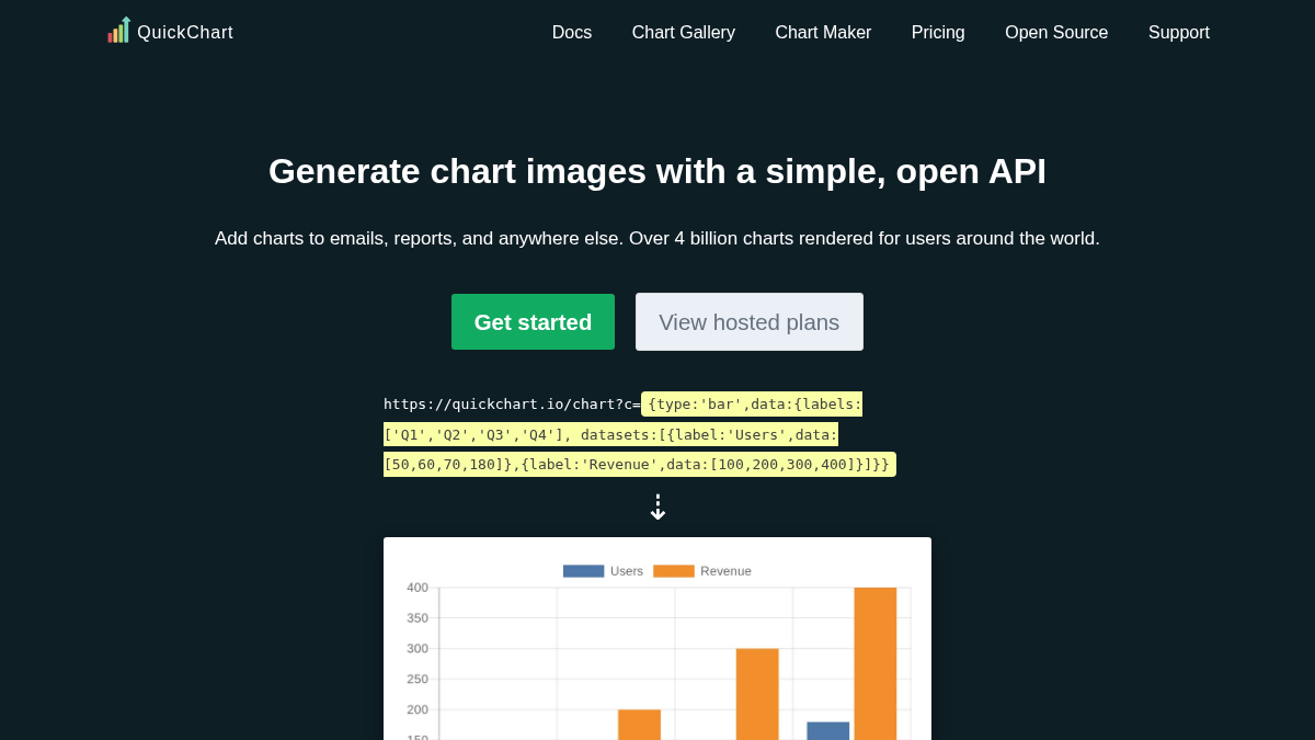 quickchart.io 官网首页截图